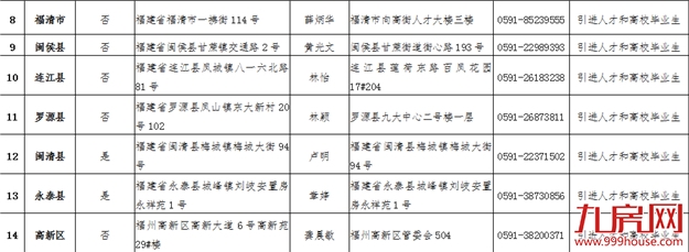 福州落户细则出台：本科35岁以下、硕士研究生具体如何申请？——九房网
