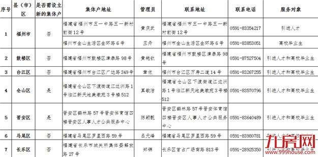 福州落户细则出台：本科35岁以下、硕士研究生具体如何申请？——九房网