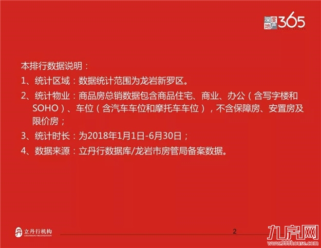 龙岩2018年上半年楼市排行——九房网