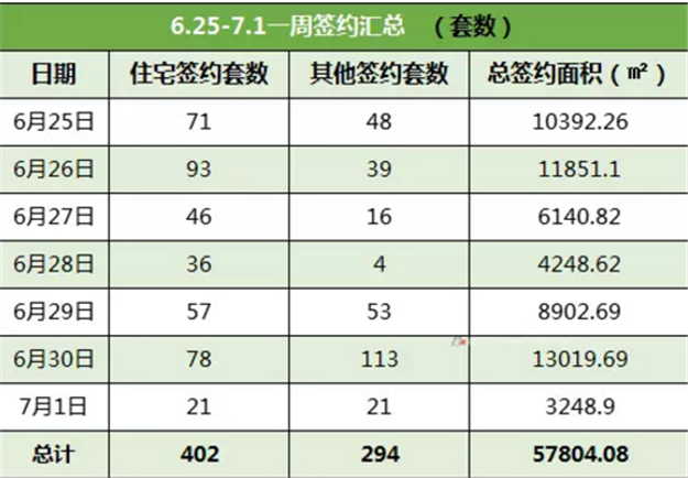 环涨近9成！上周龙岩楼市成交成交696套，紫金山体育公园蝉联周销冠——九房网