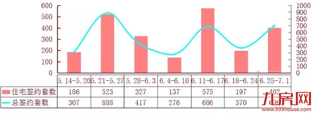 环涨近9成！上周龙岩楼市成交成交696套，紫金山体育公园蝉联周销冠——九房网