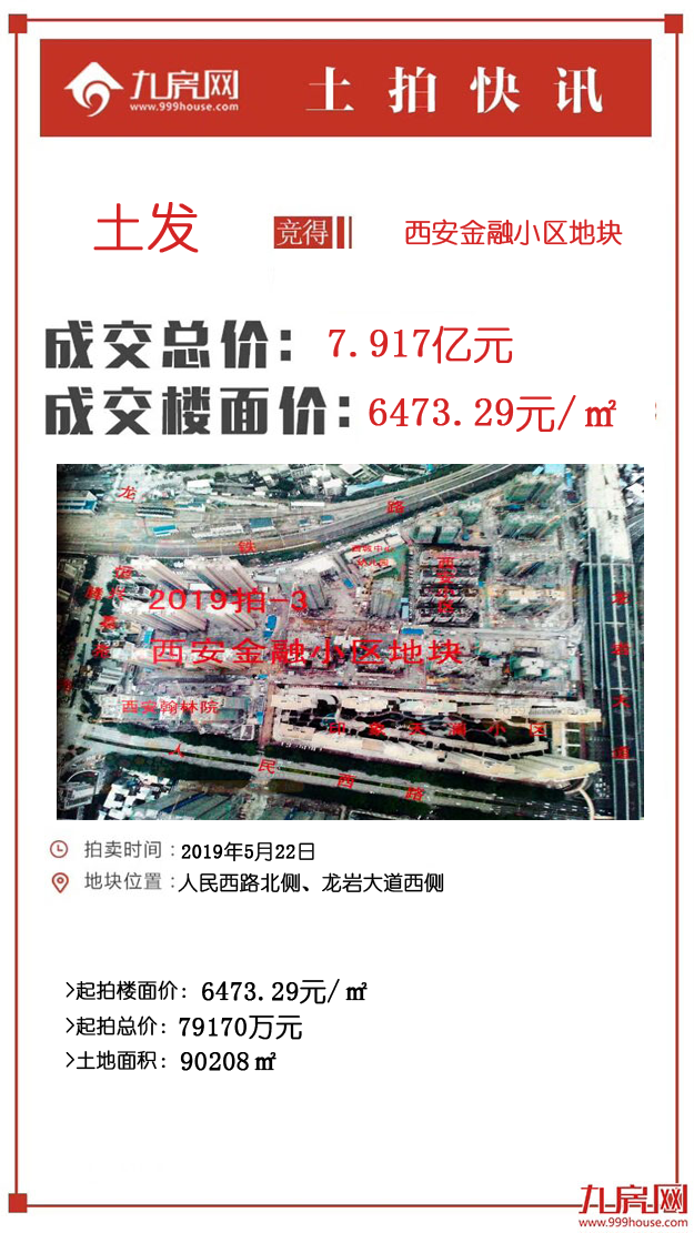成交快讯 | 楼面价6473.29元/㎡，土发以底价7.917亿元成交西安金融小区！——九房网
