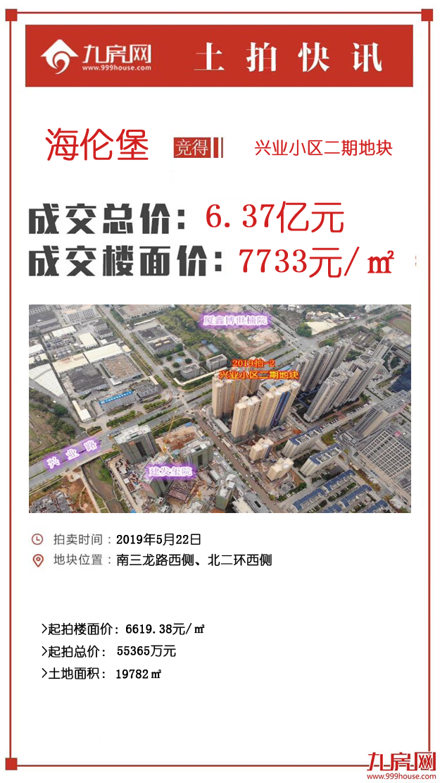 成交快讯 | 楼面价7733元/㎡，海伦堡最终一锤敲定兴业小区二期地块！——九房网