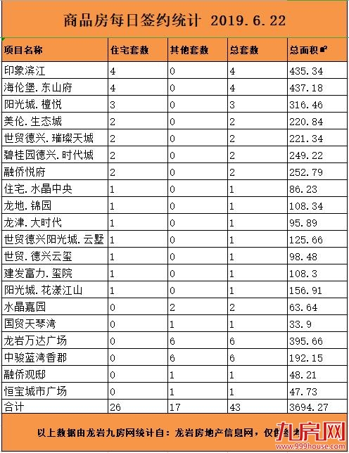 厦门房产,厦门房地产,厦门新房,九房网,厦门房产