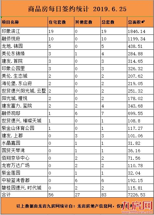厦门房产,厦门房地产,厦门新房,九房网,厦门房产