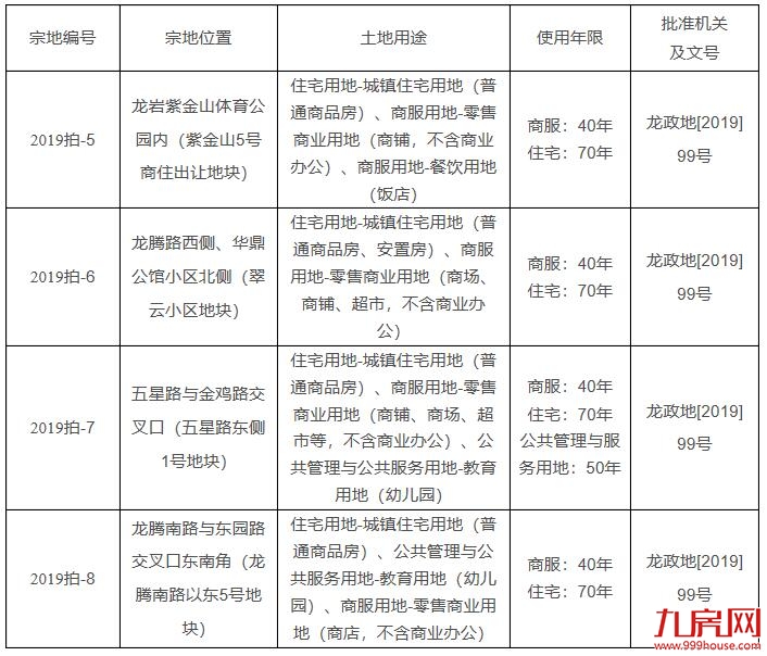 厦门房产,厦门房地产,厦门新房,九房网,厦门房产 厦门房产,厦门房地产,厦门新房,九房网,厦门房产