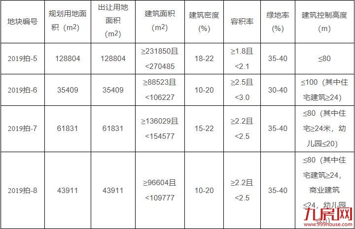 厦门房产,厦门房地产,厦门新房,九房网,厦门房产 厦门房产,厦门房地产,厦门新房,九房网,厦门房产