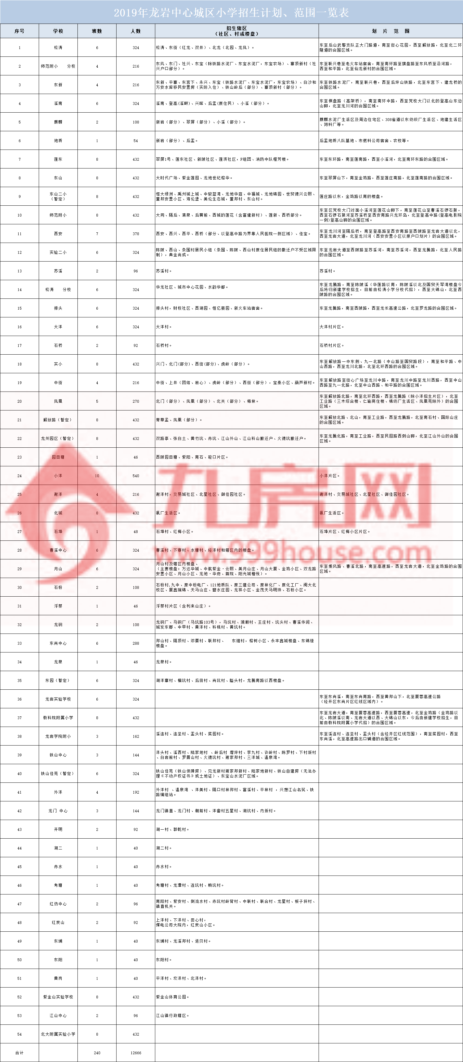 买了房就一定能上学吗?龙岩今年秋季入学积分制是什么意思?——九房网 买了房就一定能上学吗?龙岩今年秋季入学积分制是什么意思?——九房网