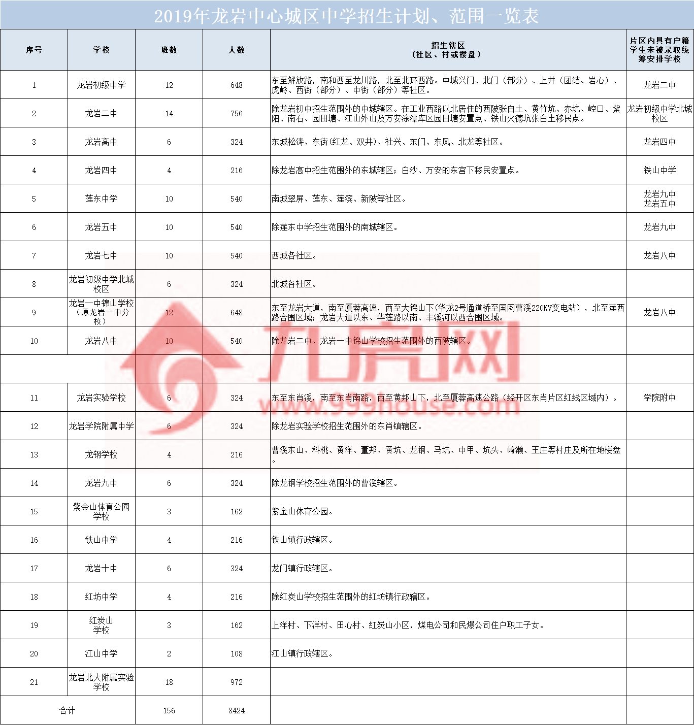 买了房就一定能上学吗?龙岩今年秋季入学积分制是什么意思?——九房网 买了房就一定能上学吗?龙岩今年秋季入学积分制是什么意思?——九房网