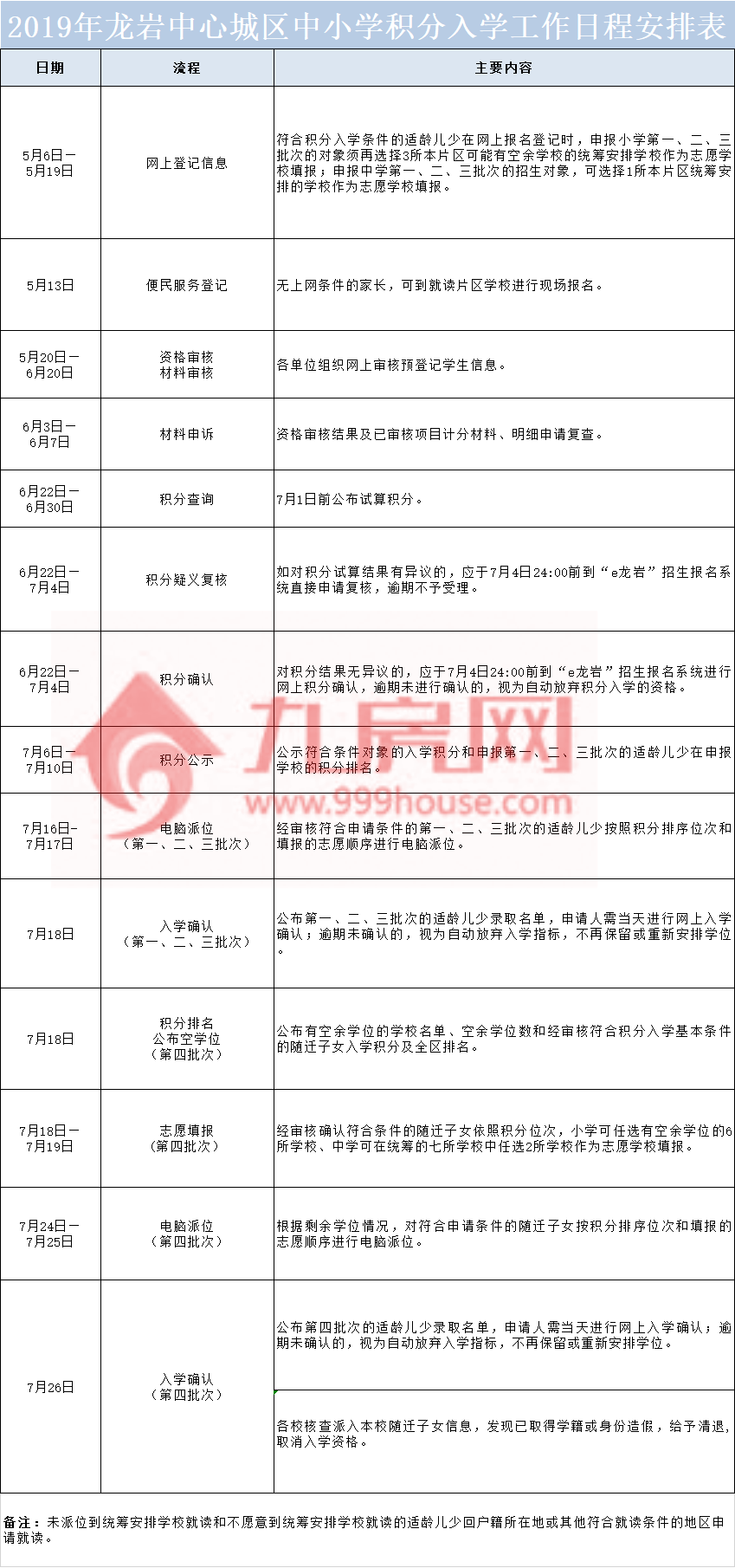 买了房就一定能上学吗?龙岩今年秋季入学积分制是什么意思?——九房网 买了房就一定能上学吗?龙岩今年秋季入学积分制是什么意思?——九房网