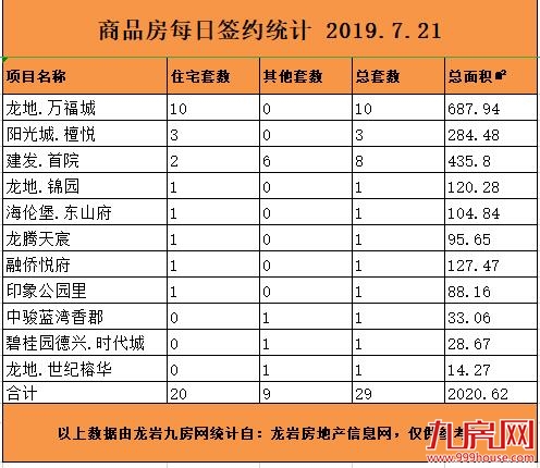 厦门房产,厦门房地产,厦门新房,九房网,厦门房产