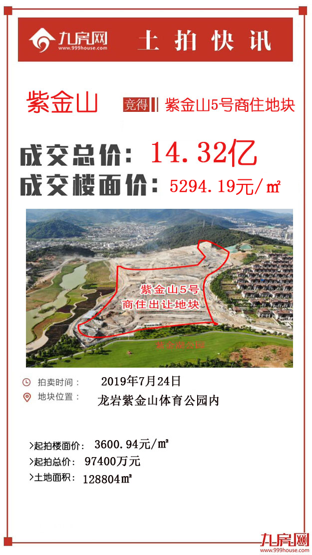 土拍成交快讯|德兴连攻下两块地!紫金山以14.32亿元成最高价竞得者——九房网 土拍成交快讯|德兴连攻下两块地!紫金山以14.32亿元成最高价竞得者——九房网