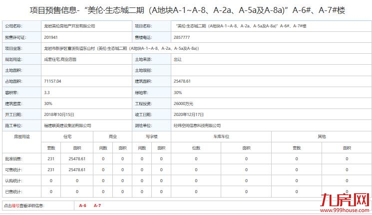 7月楼市呈现波浪线型升降,土拍市场全溢价成交共揽33.1亿元!——九房网 7月楼市呈现波浪线型升降,土拍市场全溢价成交共揽33.1亿元!——九房网