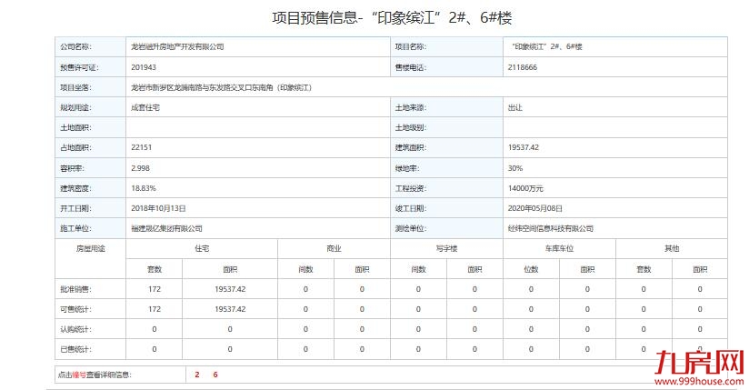 “印象缤江”2#、6#楼共172套住宅批货预售，销售均价大致10000元/㎡——九房网