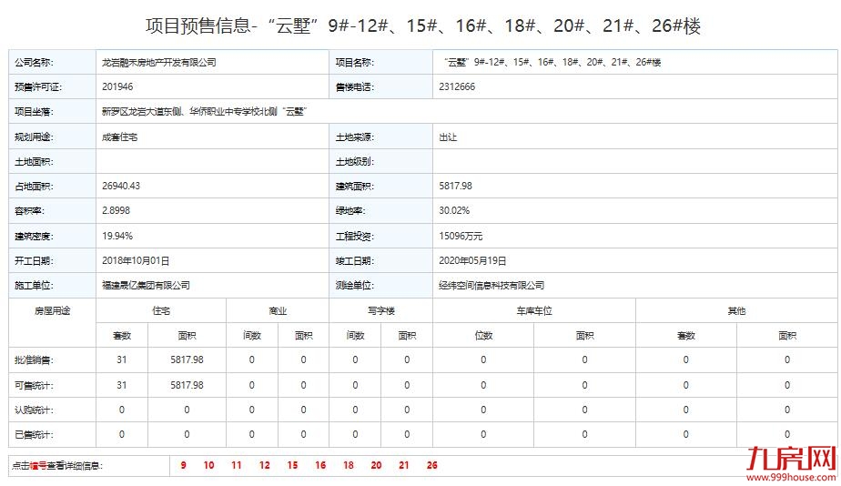 云墅8栋别墅楼获批预售，建面约182㎡-200㎡，销售均价17000-20500元/㎡——九房网