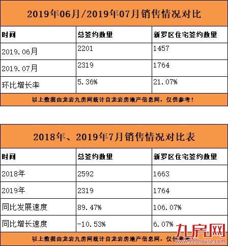 方法——九房网 方法——九房网