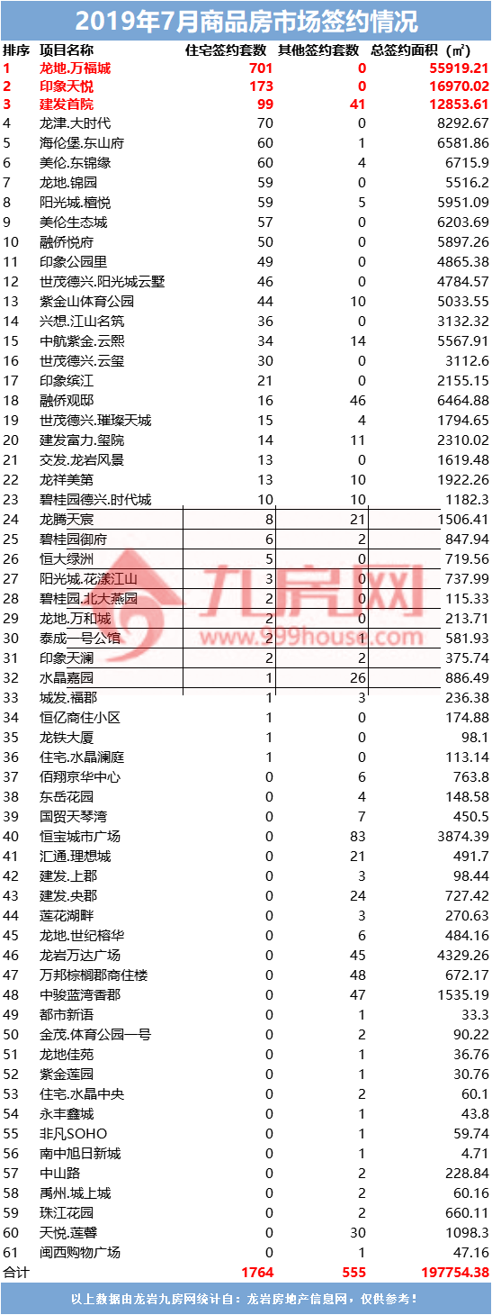方法——九房网 方法——九房网