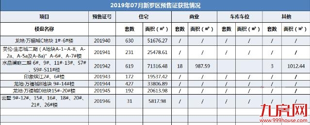 方法——九房网 方法——九房网