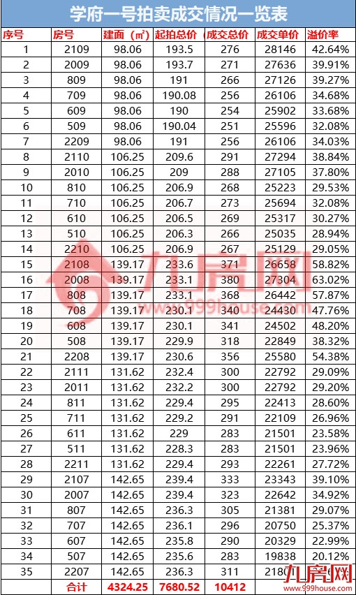 龙岩楼市行情一片火爆,最高学区房定基调房价只升不降?——九房网 龙岩楼市行情一片火爆,最高学区房定基调房价只升不降?——九房网