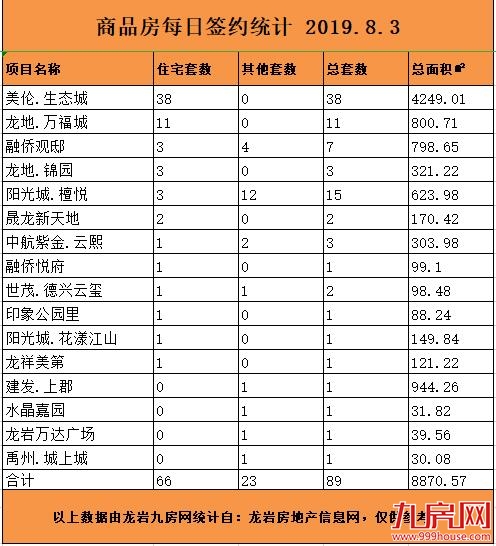 厦门房产,厦门房地产,厦门新房,九房网,厦门房产