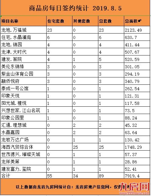厦门房产,厦门房地产,厦门新房,九房网,厦门房产