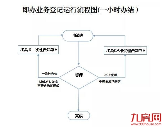 厦门房产,厦门房地产,厦门新房,九房网,厦门房产 厦门房产,厦门房地产,厦门新房,九房网,厦门房产