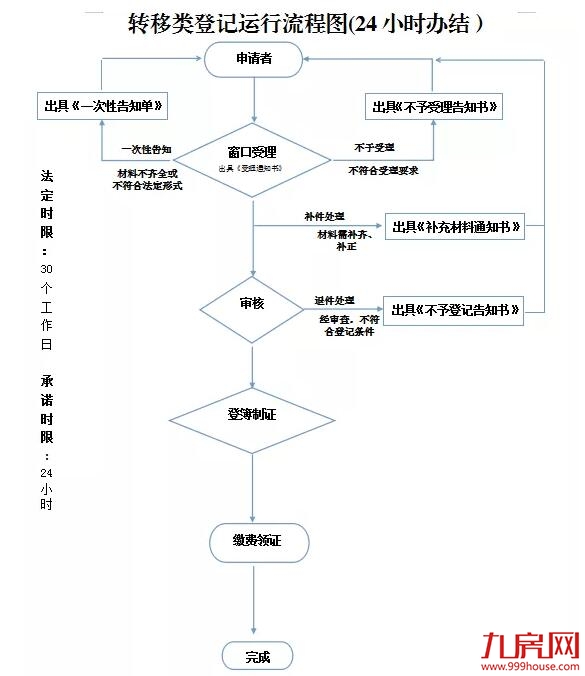 厦门房产,厦门房地产,厦门新房,九房网,厦门房产 厦门房产,厦门房地产,厦门新房,九房网,厦门房产