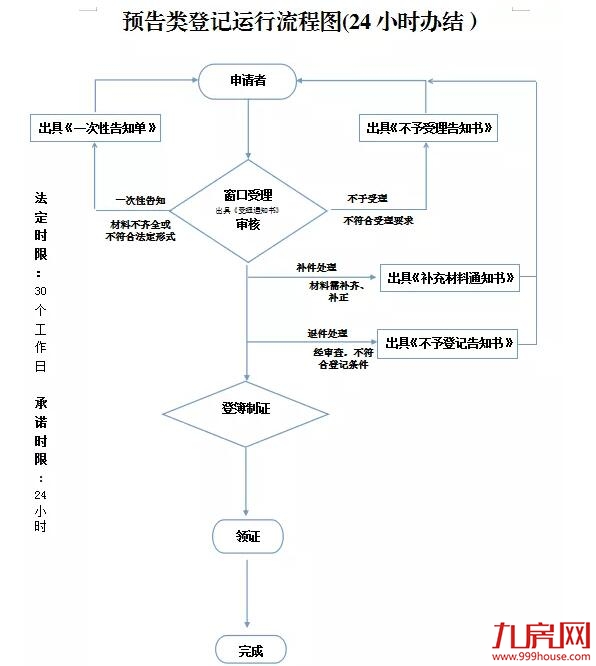 厦门房产,厦门房地产,厦门新房,九房网,厦门房产 厦门房产,厦门房地产,厦门新房,九房网,厦门房产