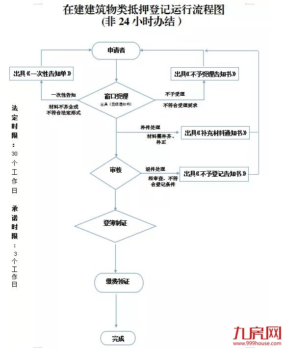 厦门房产,厦门房地产,厦门新房,九房网,厦门房产 厦门房产,厦门房地产,厦门新房,九房网,厦门房产