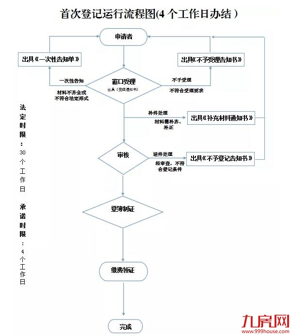 厦门房产,厦门房地产,厦门新房,九房网,厦门房产 厦门房产,厦门房地产,厦门新房,九房网,厦门房产