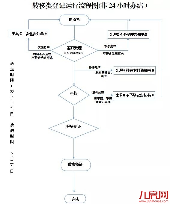 厦门房产,厦门房地产,厦门新房,九房网,厦门房产 厦门房产,厦门房地产,厦门新房,九房网,厦门房产