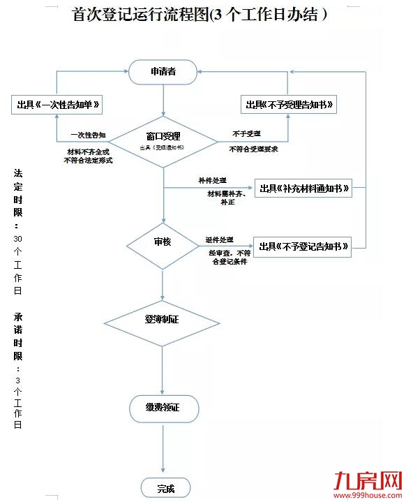 厦门房产,厦门房地产,厦门新房,九房网,厦门房产 厦门房产,厦门房地产,厦门新房,九房网,厦门房产