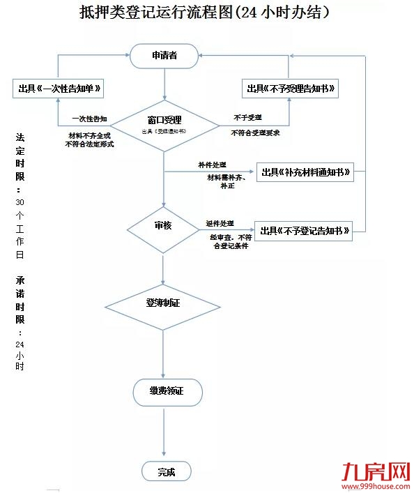厦门房产,厦门房地产,厦门新房,九房网,厦门房产 厦门房产,厦门房地产,厦门新房,九房网,厦门房产