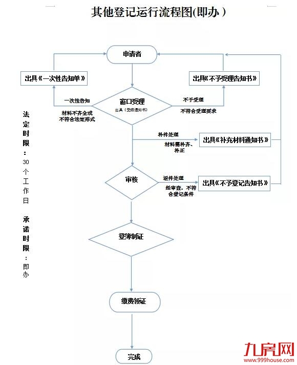 厦门房产,厦门房地产,厦门新房,九房网,厦门房产 厦门房产,厦门房地产,厦门新房,九房网,厦门房产