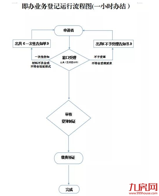 厦门房产,厦门房地产,厦门新房,九房网,厦门房产 厦门房产,厦门房地产,厦门新房,九房网,厦门房产