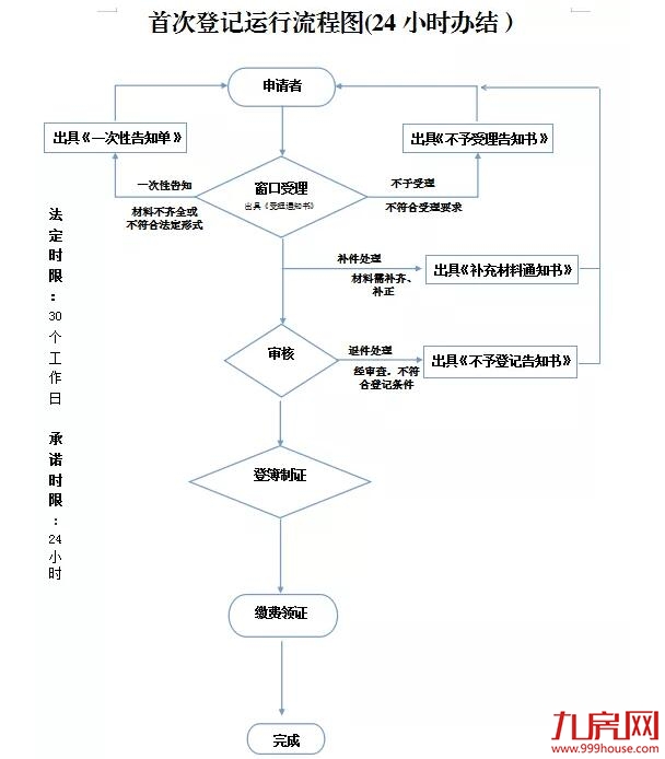 厦门房产,厦门房地产,厦门新房,九房网,厦门房产 厦门房产,厦门房地产,厦门新房,九房网,厦门房产