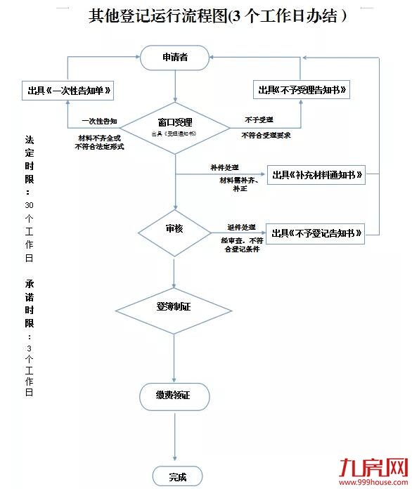厦门房产,厦门房地产,厦门新房,九房网,厦门房产 厦门房产,厦门房地产,厦门新房,九房网,厦门房产