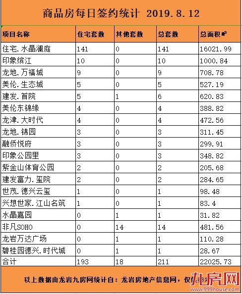 厦门房产,厦门房地产,厦门新房,九房网,厦门房产