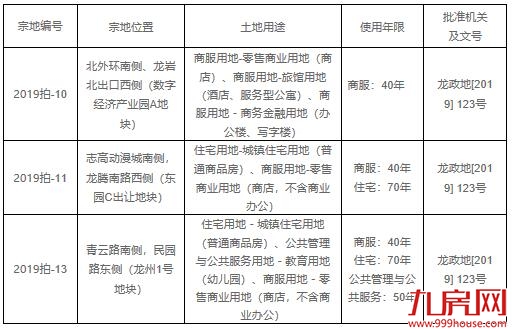 总建32586.4㎡!最低起拍楼面价1500.34元/㎡!7月10日永定2块地出让!——九房网 总建32586.4㎡!最低起拍楼面价1500.34元/㎡!7月10日永定2块地出让!——九房网