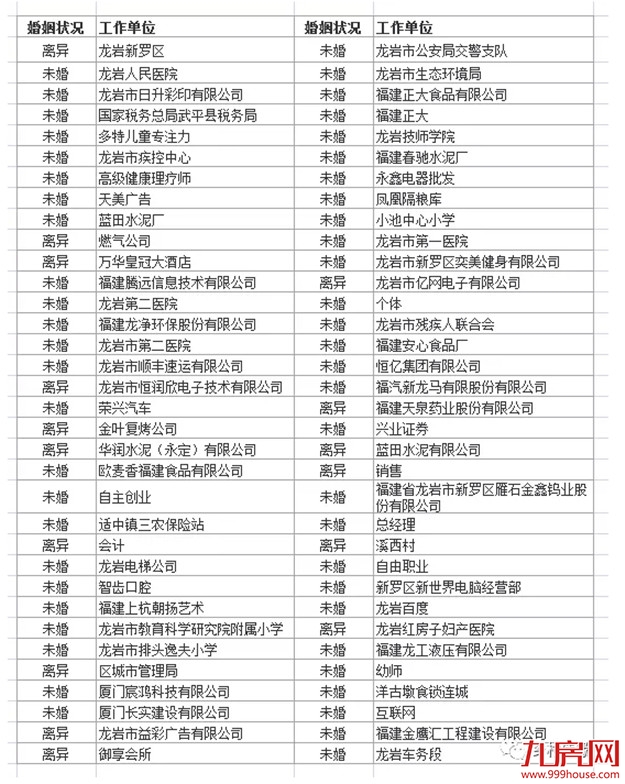 11月10日・龙岩首届单身游园活动火热报名中!!!——九房网 11月10日・龙岩首届单身游园活动火热报名中!!!——九房网