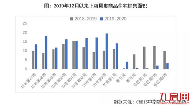 广州涨172%！龙岩涨46%！成交回暖！房价将……——九房网