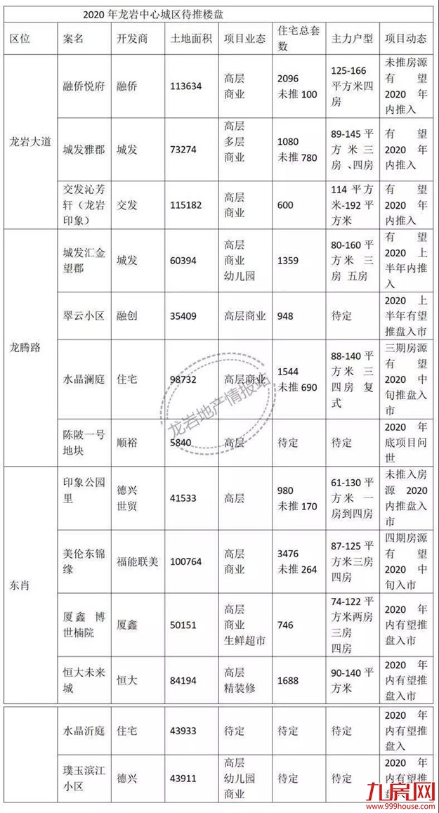 收藏！2020龙岩买房政策最新版！首付/限购/贷款/保障房...——九房网