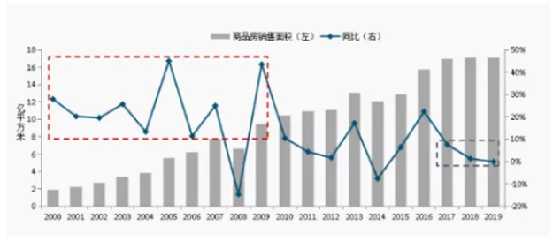 复盘非典！龙岩房价涨17.6%！17年涨121%！又一个买房历史机遇来了？——九房网