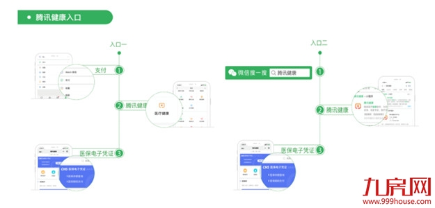 医保电子凭证全国开通 可通过微信激活——九房网 医保电子凭证全国开通 可通过微信激活——九房网