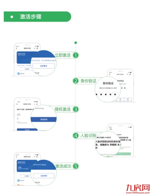 医保电子凭证全国开通 可通过微信激活——九房网 医保电子凭证全国开通 可通过微信激活——九房网