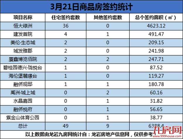 厦门房产,厦门房地产,厦门新房,九房网,厦门房产