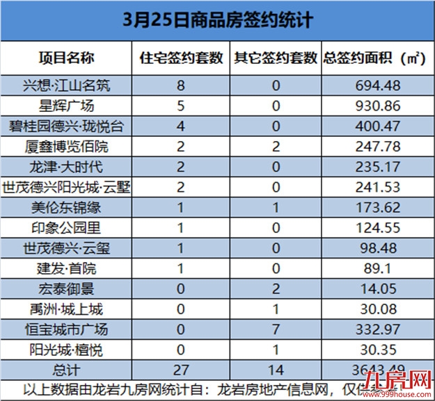 厦门房产,厦门房地产,厦门新房,九房网,厦门房产