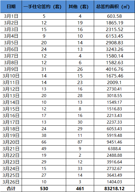 信号强烈!全国多地报复性抢房!成交翻番!龙岩楼市或迎“强复苏”?!——九房网 信号强烈!全国多地报复性抢房!成交翻番!龙岩楼市或迎“强复苏”?!——九房网