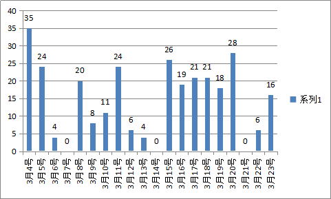 信号强烈!全国多地报复性抢房!成交翻番!龙岩楼市或迎“强复苏”?!——九房网 信号强烈!全国多地报复性抢房!成交翻番!龙岩楼市或迎“强复苏”?!——九房网