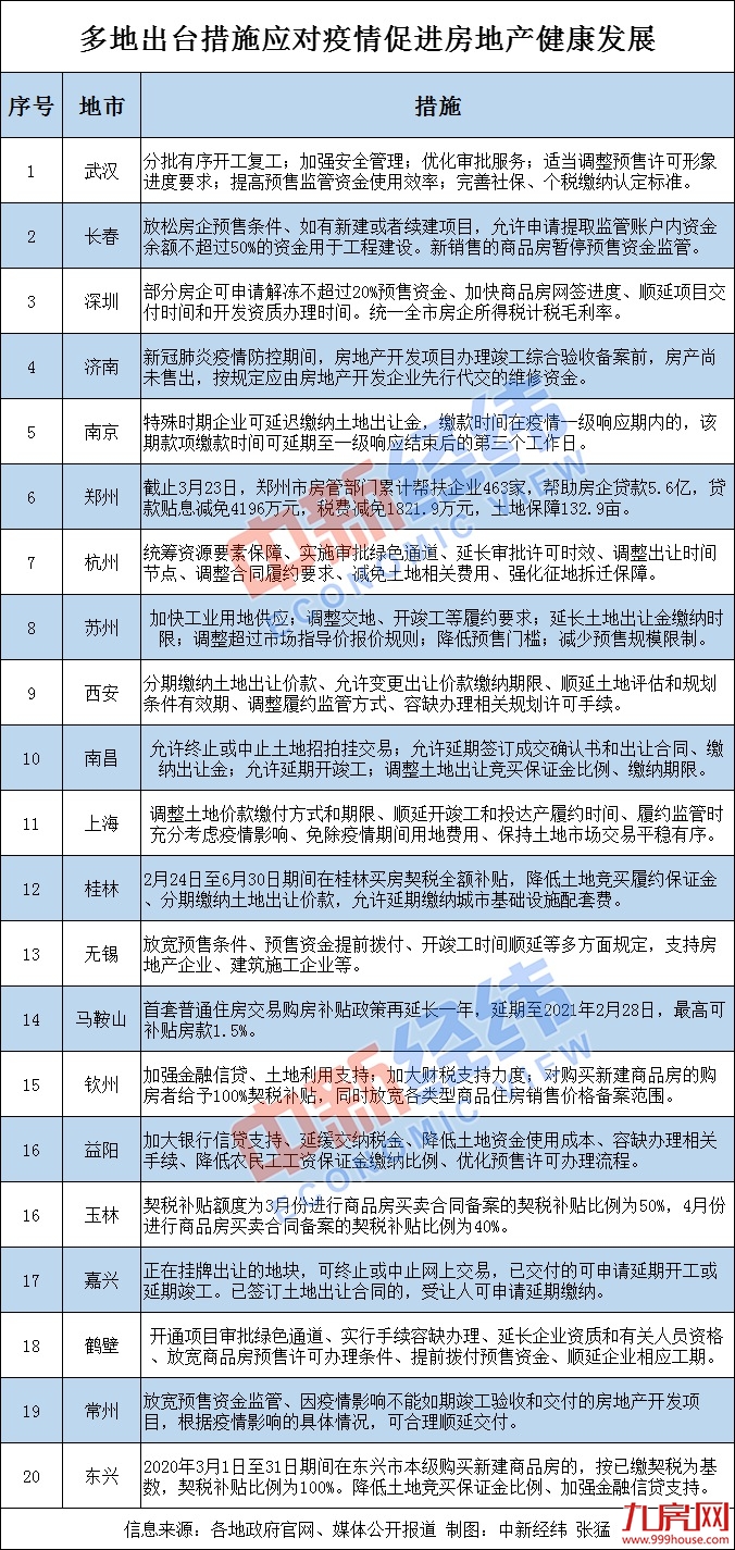 信号强烈!全国多地报复性抢房!成交翻番!龙岩楼市或迎“强复苏”?!——九房网 信号强烈!全国多地报复性抢房!成交翻番!龙岩楼市或迎“强复苏”?!——九房网